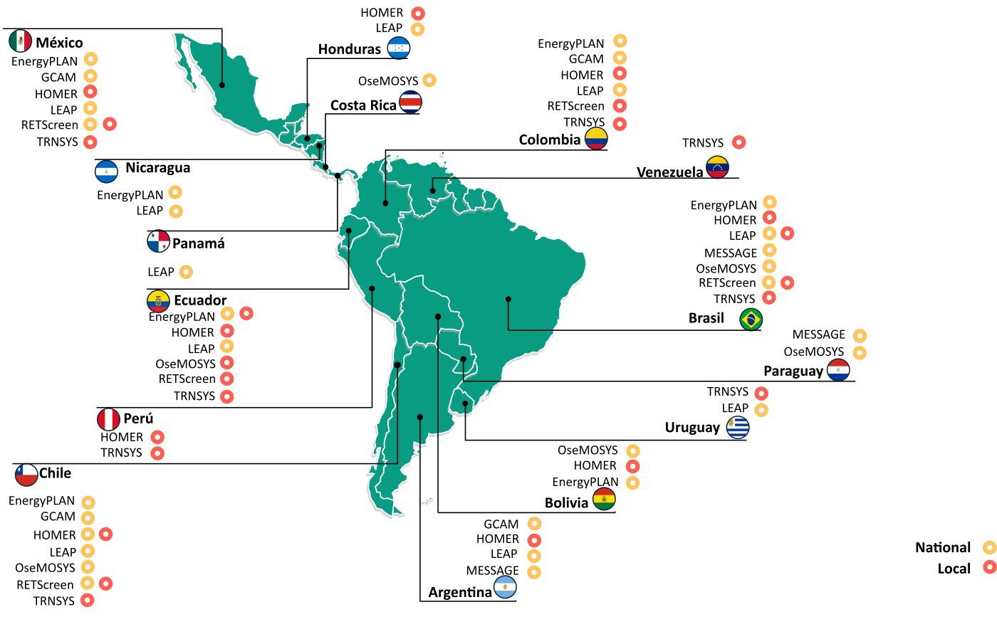 Analyzing trends in energy modeling tools in Latin America: A comprehensive review